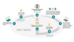 How Lantern works