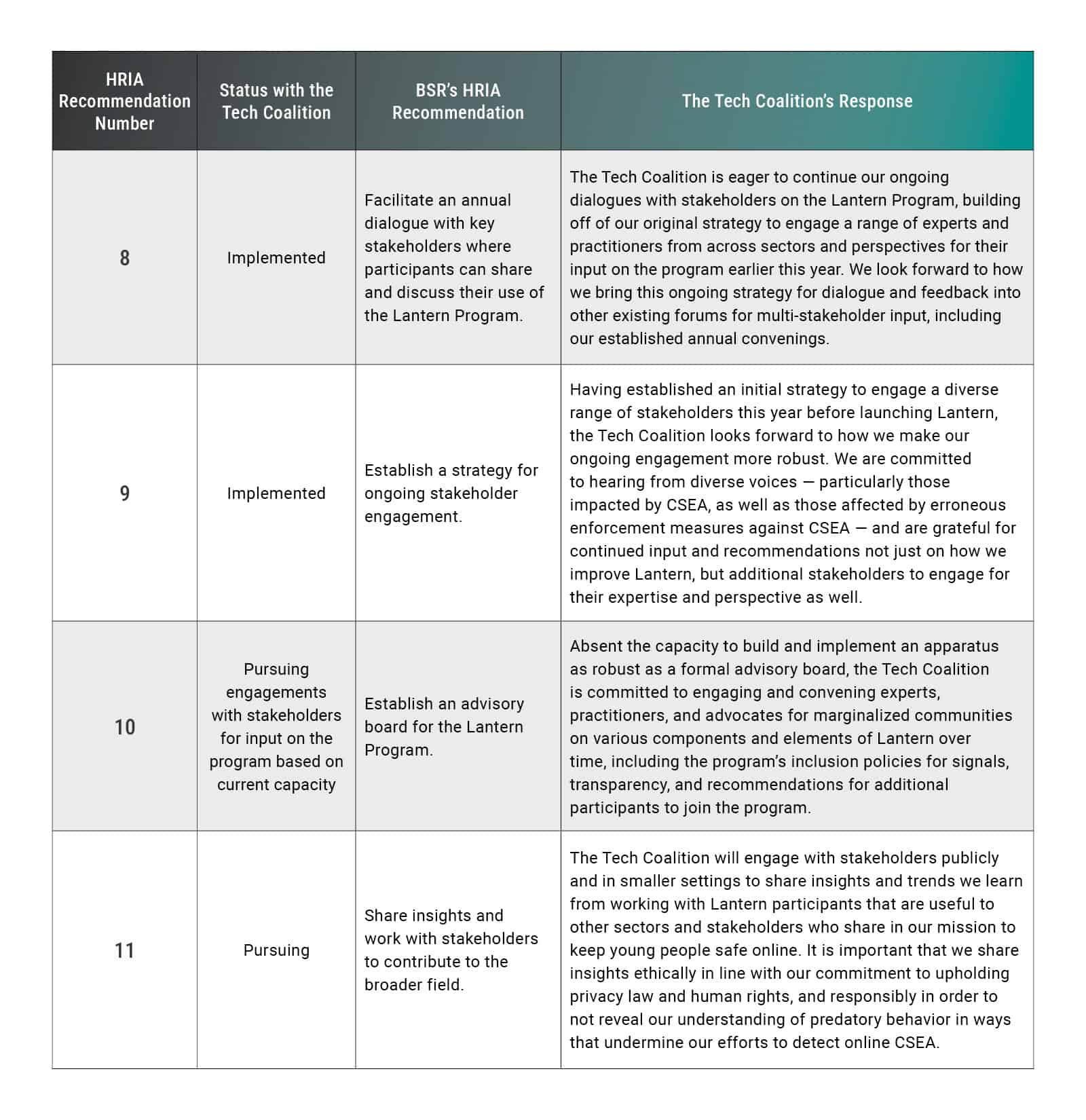 3.-Ongoing-Stakeholder-Engagement